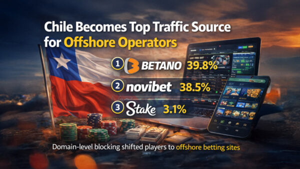 Chile Becomes Top Traffic Source for Offshore Operators