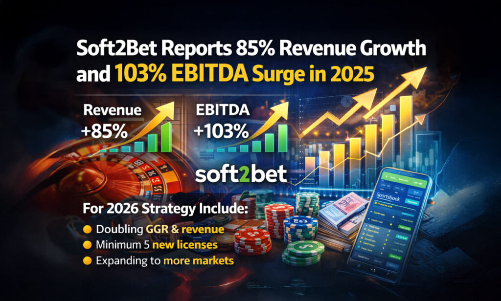 Soft2Bet Reports 85% Revenue Growth and 103% EBITDA Surge in 2025